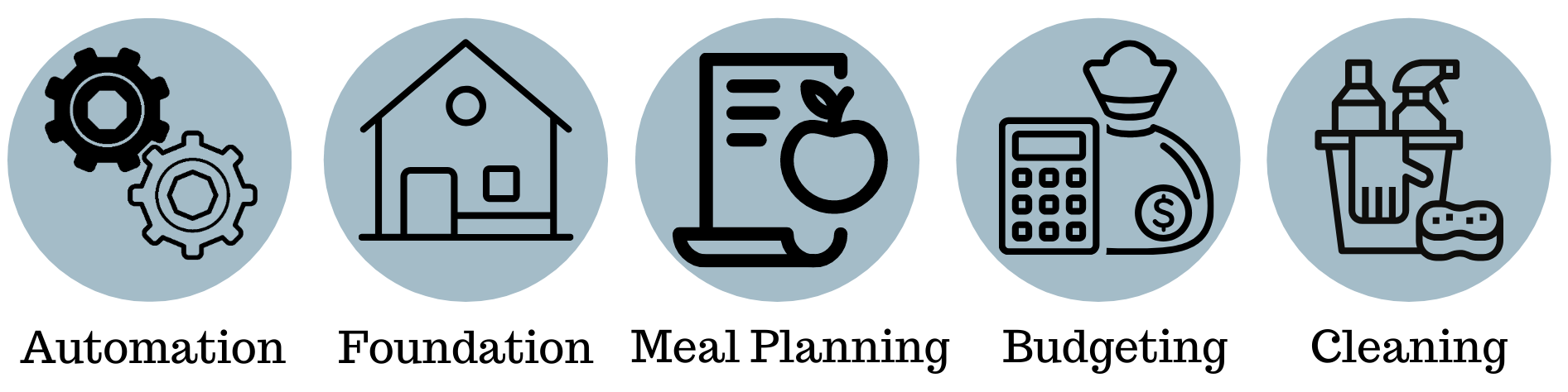 Automation, Foundation, Meal Planning, Budgeting and Cleaning